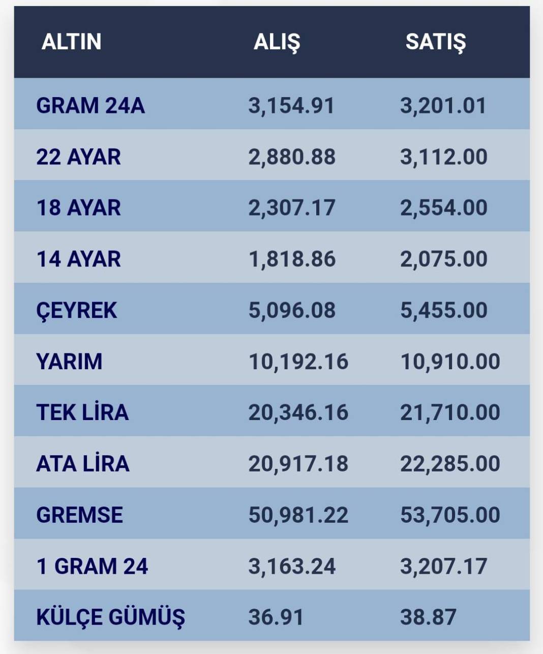 Konya’da altın fiyatları ve güncel döviz kurları I 30 Ekim 2024 9